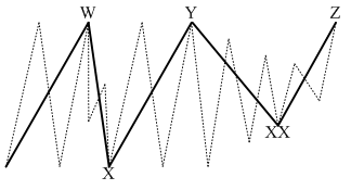 图 9. 三重三波