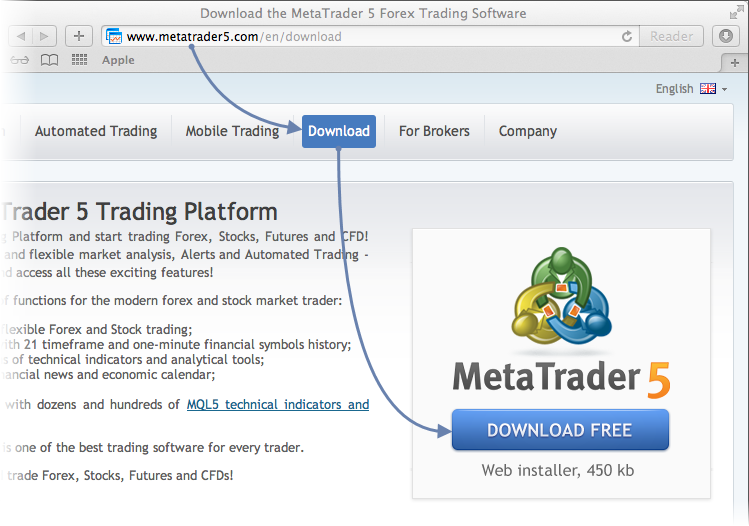 下载 MetaTrader 5 发布包