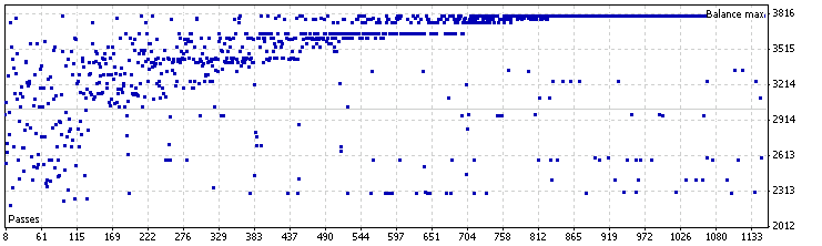 零位移模式优化, EURUSD