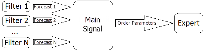 图例. 1. 入场的决策形态