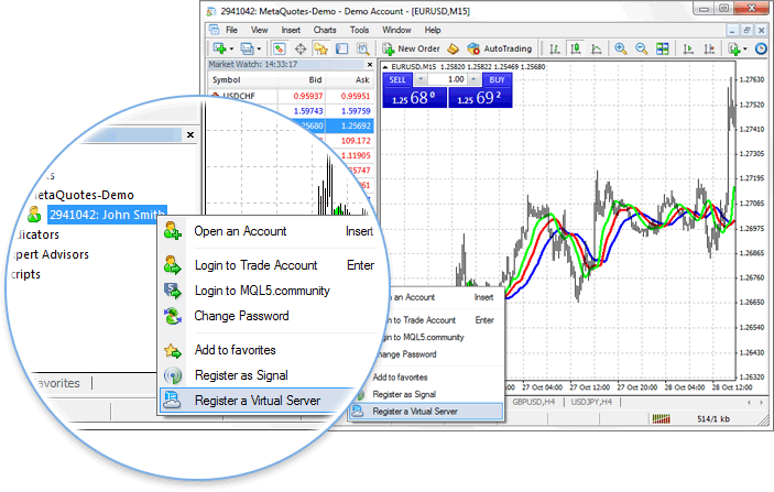 在您的 MetaTrader 终端上租用一台虚拟服务器