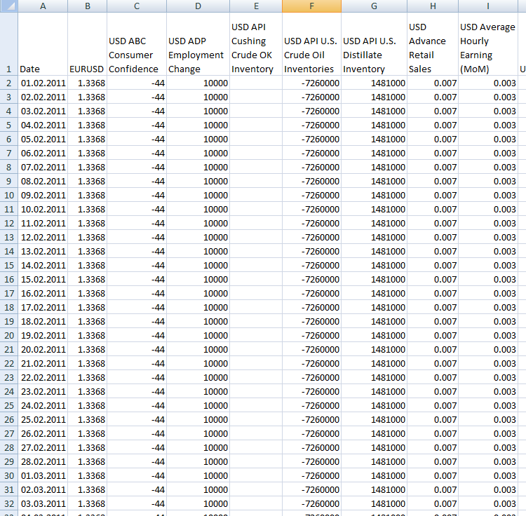 以 MQL5 语言编写的脚本 ListConvertToTable 执行的结果