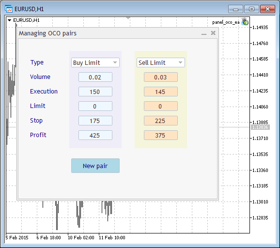 Fig. 5. 创建OCO订单的面板：新的订单对