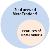 图例. 1 MetaTrader 4 和 MetaTrader 5 的能力图例