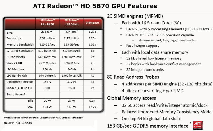 ATI Radeon 5870 GPU 特性