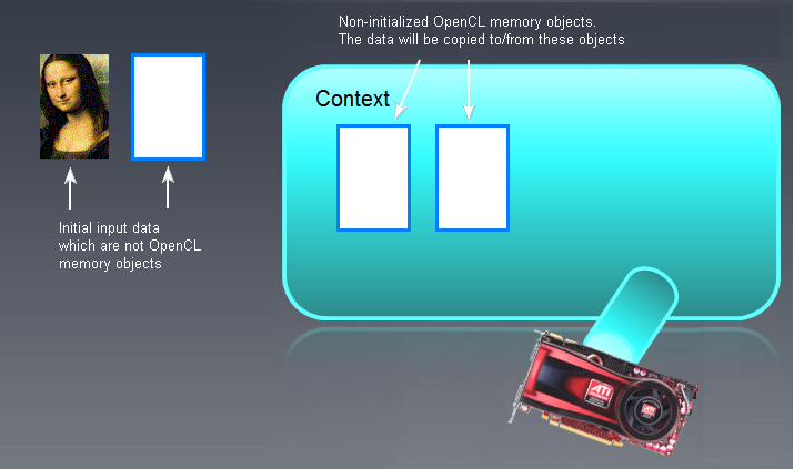 图 6. OpenCL 内存对象