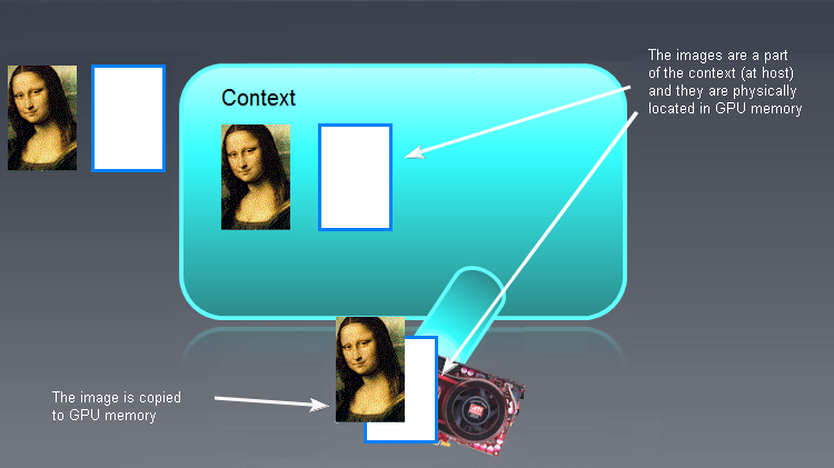 图 7. OpenCL 内存对象的初始化结果