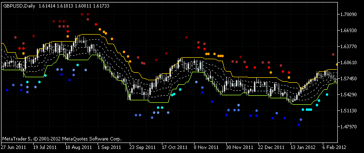 图 6. MultiSignals_PCH 指标