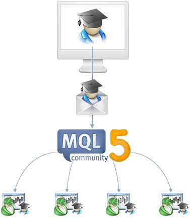 MQL5.community 的“应用商店”服务