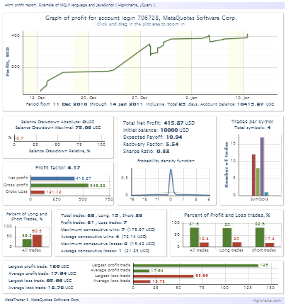 ProfitReport.htm