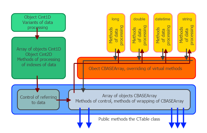 CTable 结构图