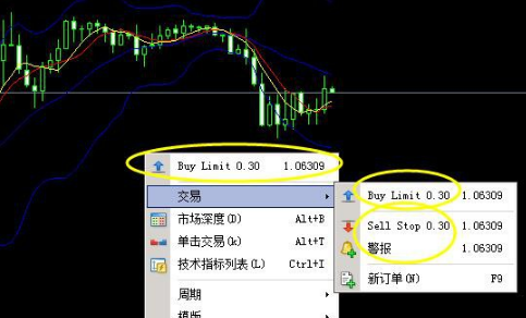 MT4单击交易功能说明