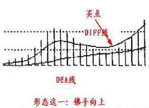 佛手向上