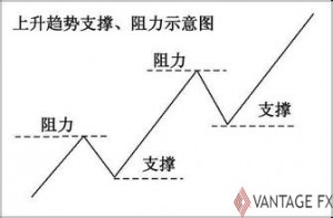 技术分析的定义及特点