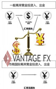 vantagefx