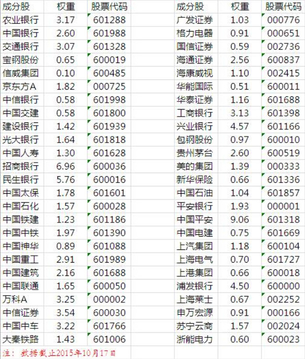 新华富时A50
