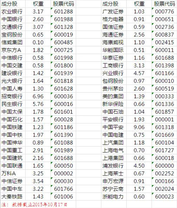 新华富时A50