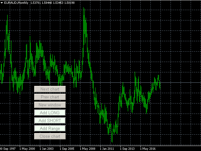 EURAUD 月度图表