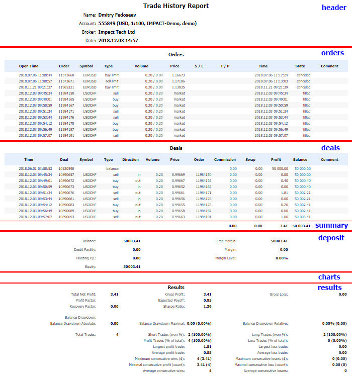 HTML 格式的交易历史记录报告，在浏览器中打开。