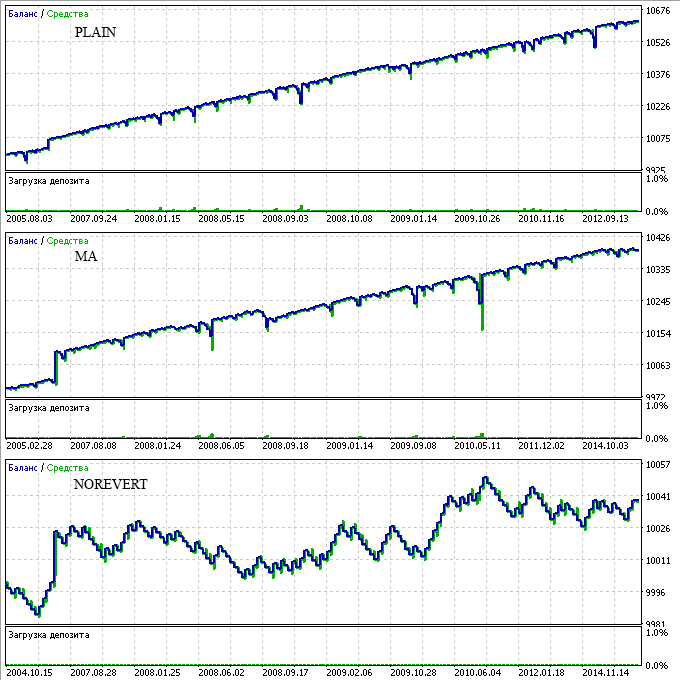 Petrobras