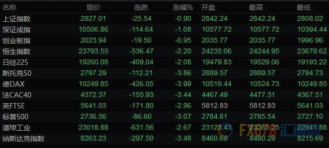 图片点击可在新窗口打开查看