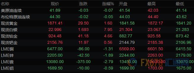 图片点击可在新窗口打开查看