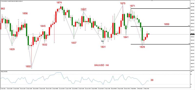 XAUUSD 02月03日 H4级别