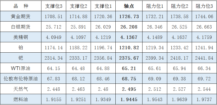 图片点击可在新窗口打开查看