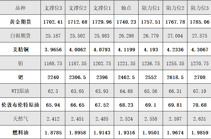 图片点击可在新窗口打开查看