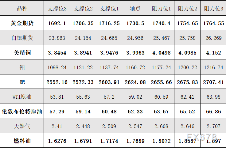 图片点击可在新窗口打开查看