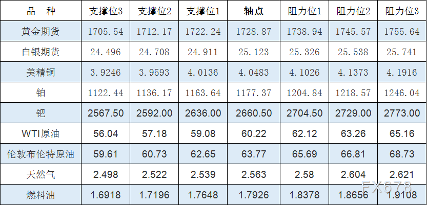 图片点击可在新窗口打开查看