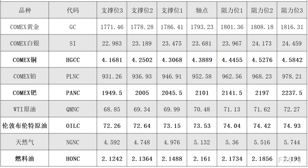 图片点击可在新窗口打开查看