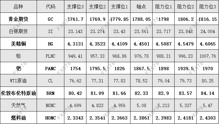 图片点击可在新窗口打开查看