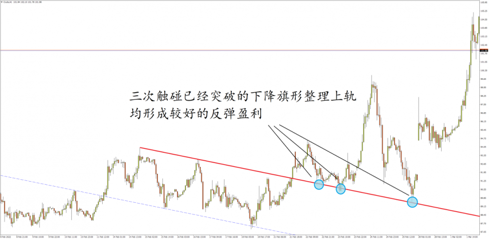 美油期货小时图