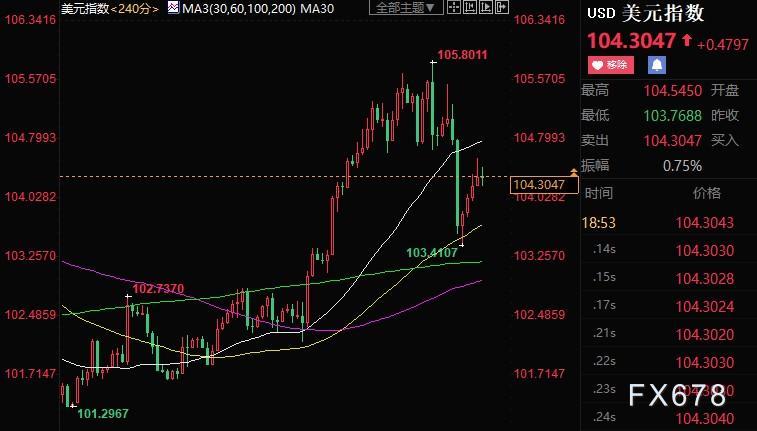 图片点击可在新窗口打开查看