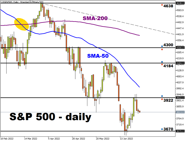 sp500