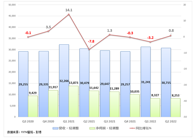 摩根大通