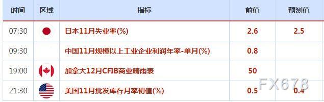 12月27日外汇交易提醒：黑田东彦否认短期内退出宽松政策的可能性，日元涨势放缓