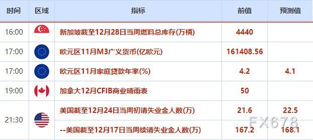 外汇交易提醒：美元兑日元四连阳，投资者随着中国改变防疫政策重设预期