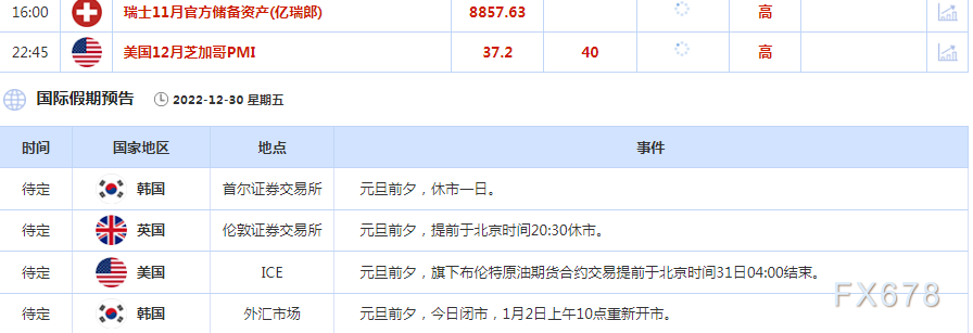 12月30日财经早餐：市场消化美国请领失业金数据，美元下滑，油价受累于需求前景的不确定