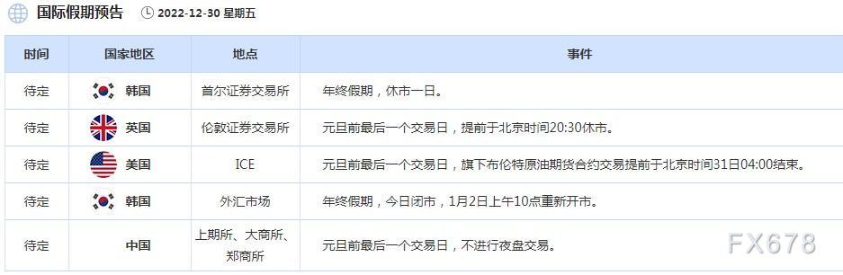 外汇交易提醒：续请失业金人数创近一年新高，美元再度承压