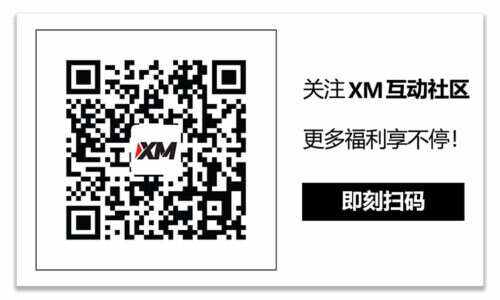 每日市场评论 – 2022年收盘之际，美元和股票下跌