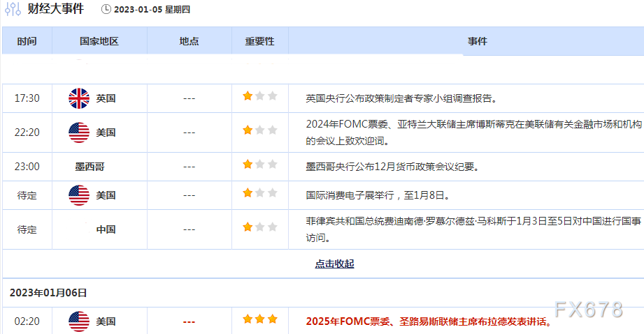 外汇交易提醒：ISM数据拖累美元，逢低买盘助美元兑日元强势反弹