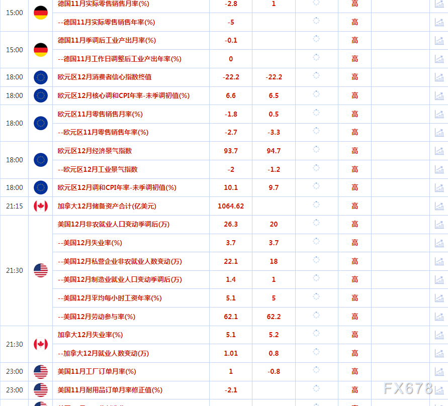1月6日财经早餐：美元受益于就业数据强劲或迫使美联储继续加息，库存下降提振油价