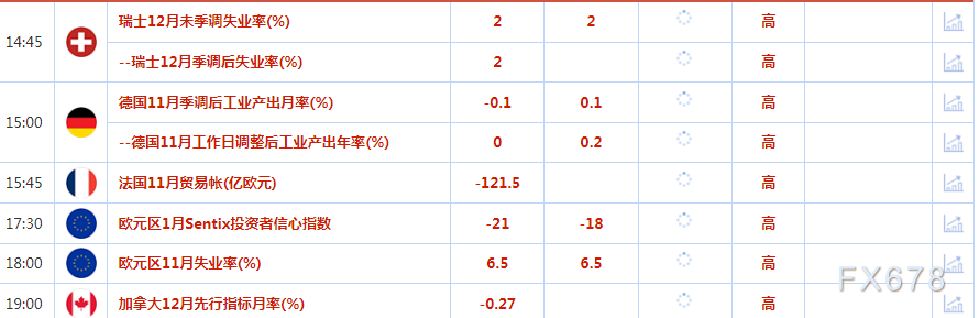 1月9日财经早餐：聚焦美联储官员讲话，鲍威尔参与关于央行独立性的讨论