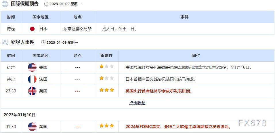 外汇交易提醒：两大数据重击美元，本周关注美国通胀数据
