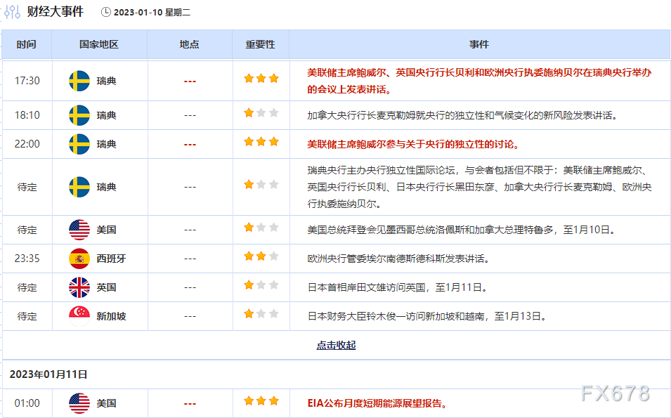 外汇交易提醒：预计美联储放缓加息步伐，美元两连阴初步破位，下一目标101.30？
