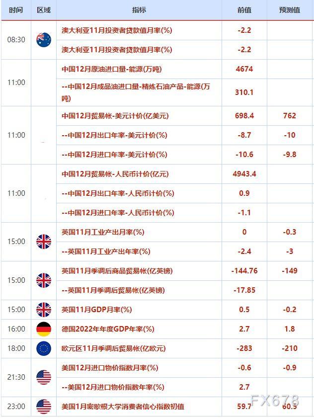 外汇交易提醒：美国通胀放缓美元大跌，欧元升至近九个月高位，美日失守130关口