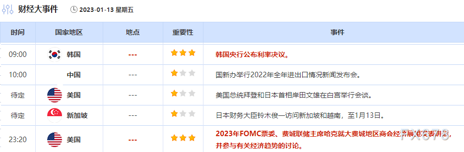 外汇交易提醒：美国通胀放缓美元大跌，欧元升至近九个月高位，美日失守130关口