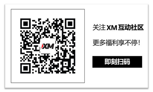 每日市场评论 – 美元因美国通胀降温而继续下跌